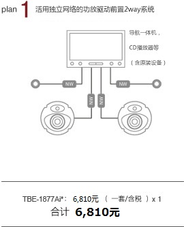 plan 1 活用獨立功放驅(qū)動前置2way 導航一體機，CD播放器等（含原裝設(shè)備） TBE-1877Bi：6,130元/一套 x 1 合計 6,130元/一套