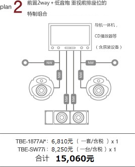 plan 2 前聲場2way＋低音炮 重視前排座位的特制組合 導航一體機，CD播放器等（含原裝設(shè)備） TBE-1877Bi：6,130元/一套 x 1 TBE-SW77i：7,420元/一臺 x 1 合計 13,550元