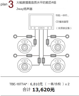 plan 3 大幅提高音質(zhì)水平的前后4組2way揚聲器 導航一體機，CD播放器等（含原裝設(shè)備） TBE-1877Bi：6,130元/一套 x 2 合計 12,260元