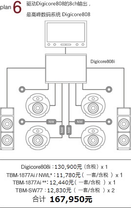 plan 6 驅(qū)動Digicore808的8ch輸出，最高峰數(shù)碼系統(tǒng) Digicore808：130,900元 x 1 TBM-1877Ai/NWL*：10,600元/一套 x 1 TBM-1877Ai*：11,190円/一套 x 1 TBM-SW77i：11,550元/一套 x 2 合計 1,757,790元