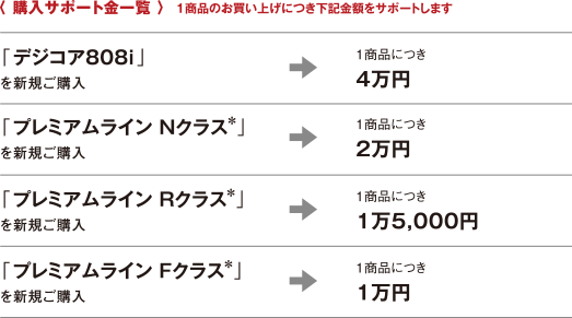 〈 購(gòu)入サポート金一覧 〉 1商品のお買(mǎi)い上げにつき下記金額をサポートします